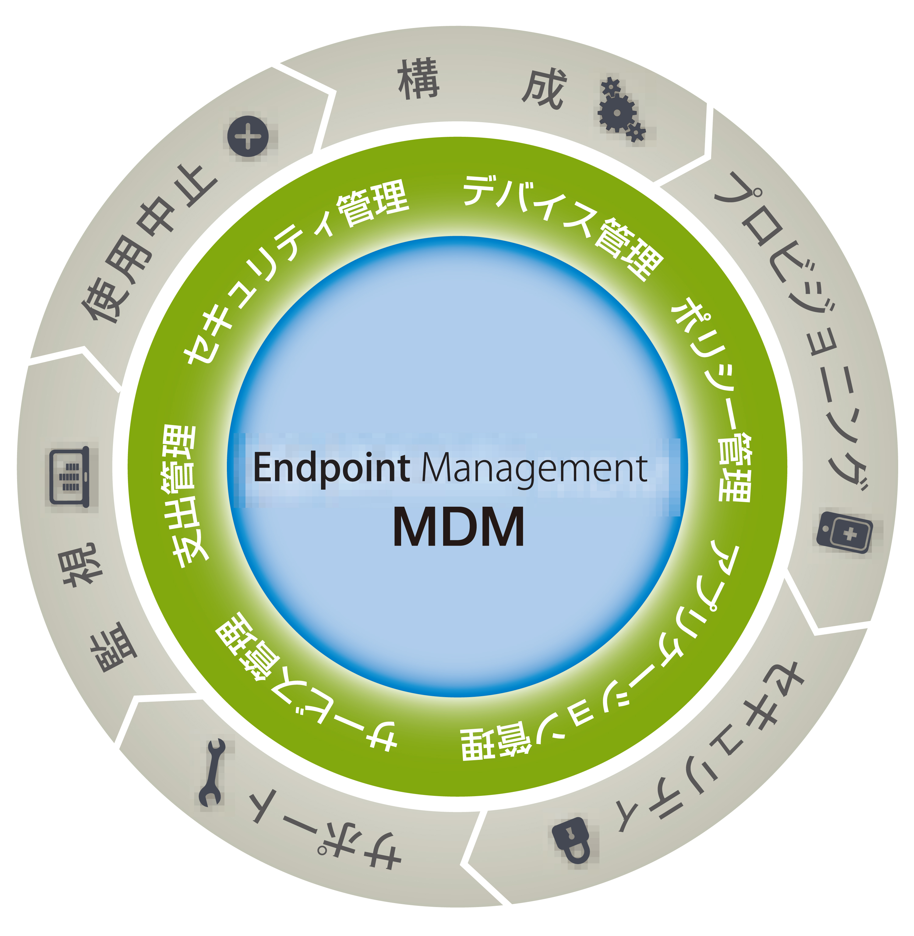 エンタープライズ向けMDM