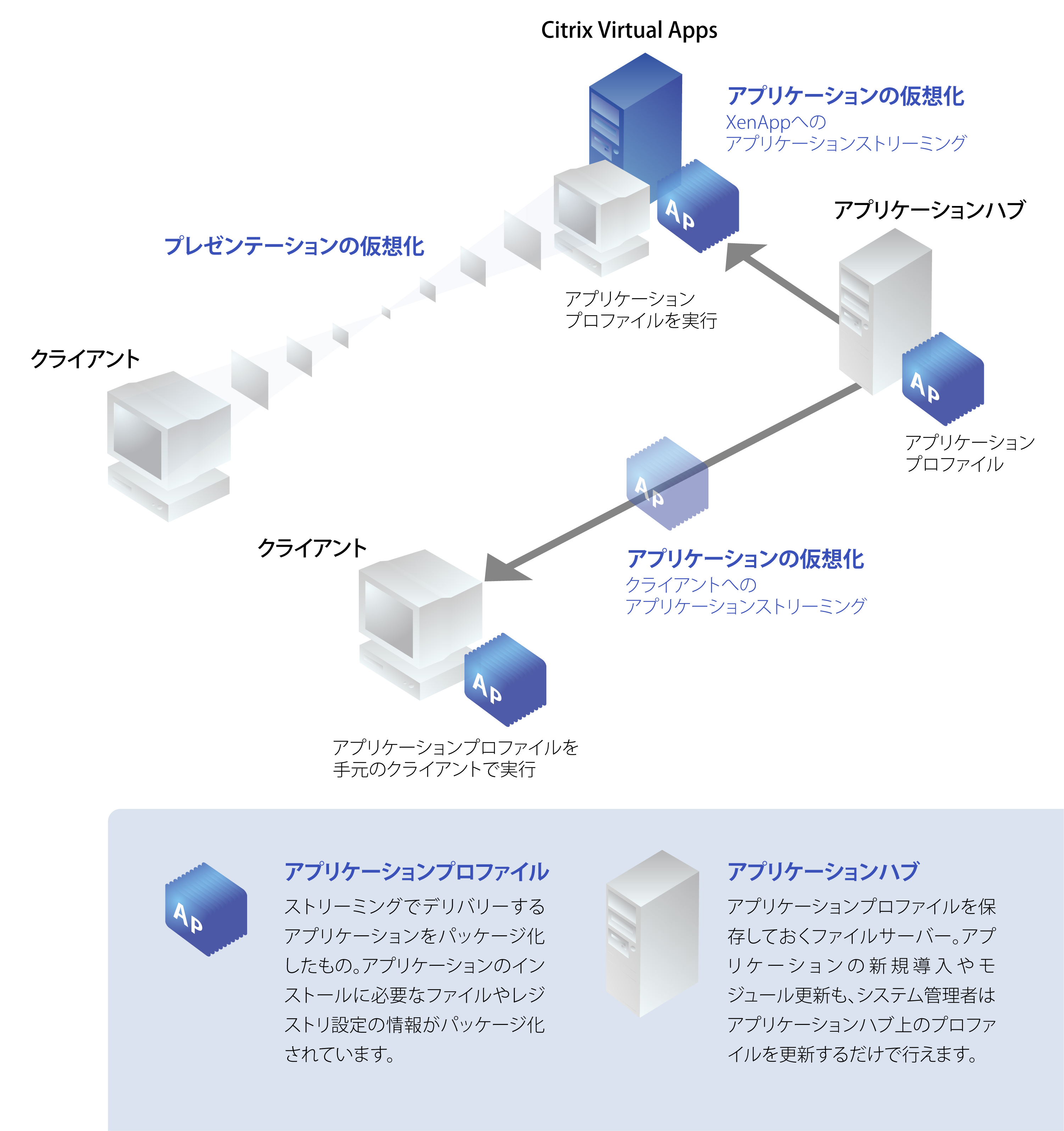 Citrix Virtual Appsによるサーバーベース コンピューティング Citrix Virtual Appsによるサーバーベース コンピューティング