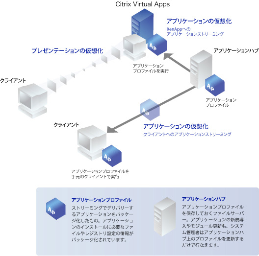 Citrix Virtual Appsによるサーバーベース コンピューティング Citrix Virtual Appsによるサーバーベース コンピューティング