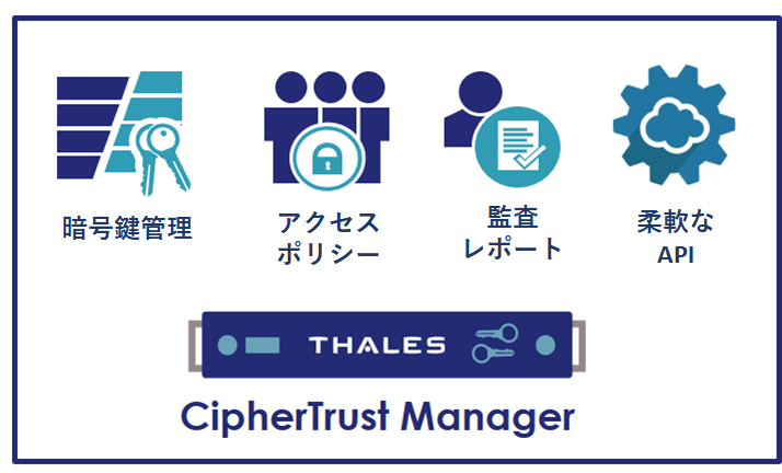 CipherTrust Managerシステム構成図
