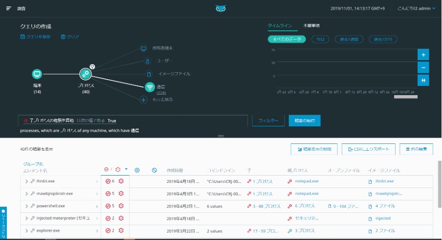 アナリスト業務を支援するスムーズな調査機能