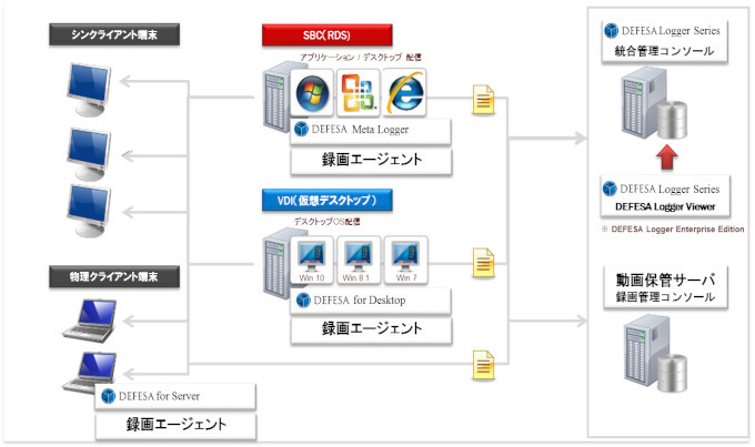 録画オプション標準構成