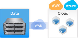 Cloudコネクトバックアップ