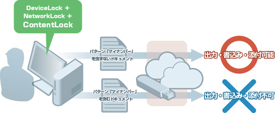 マイナンバー情報漏えい対策