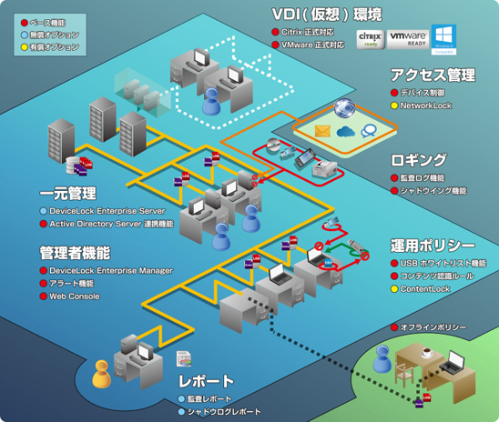 DeviceLockの主な機能