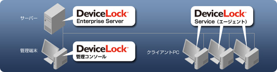 システム構成