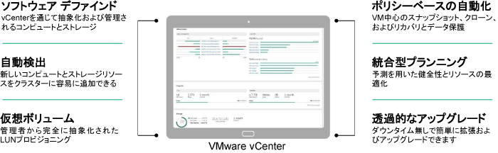 vCenter