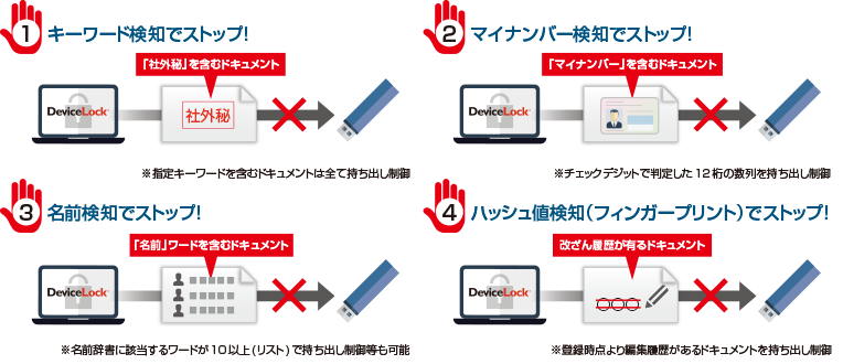 DeviceLock(デバイスロック)DLP Suite