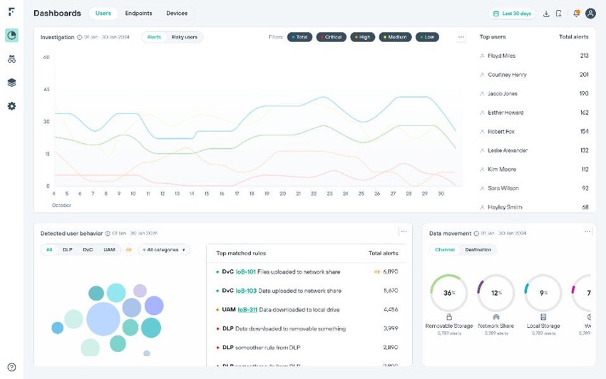 Forcepoint ONE Data Securityがコンプライアンスとポリシー管理を簡素化
