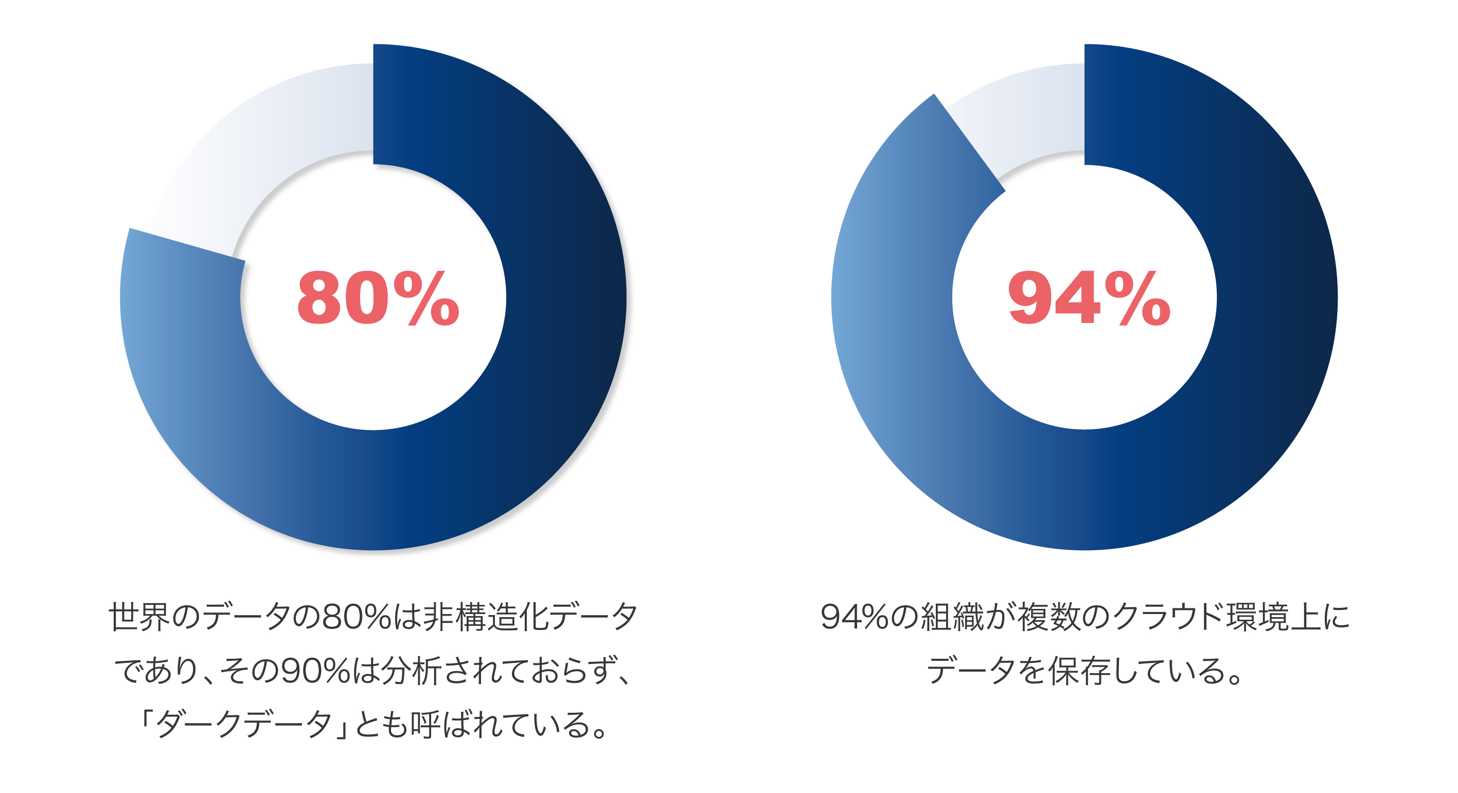 従来のデータセキュリティ技術はクラウドに対応しきれない