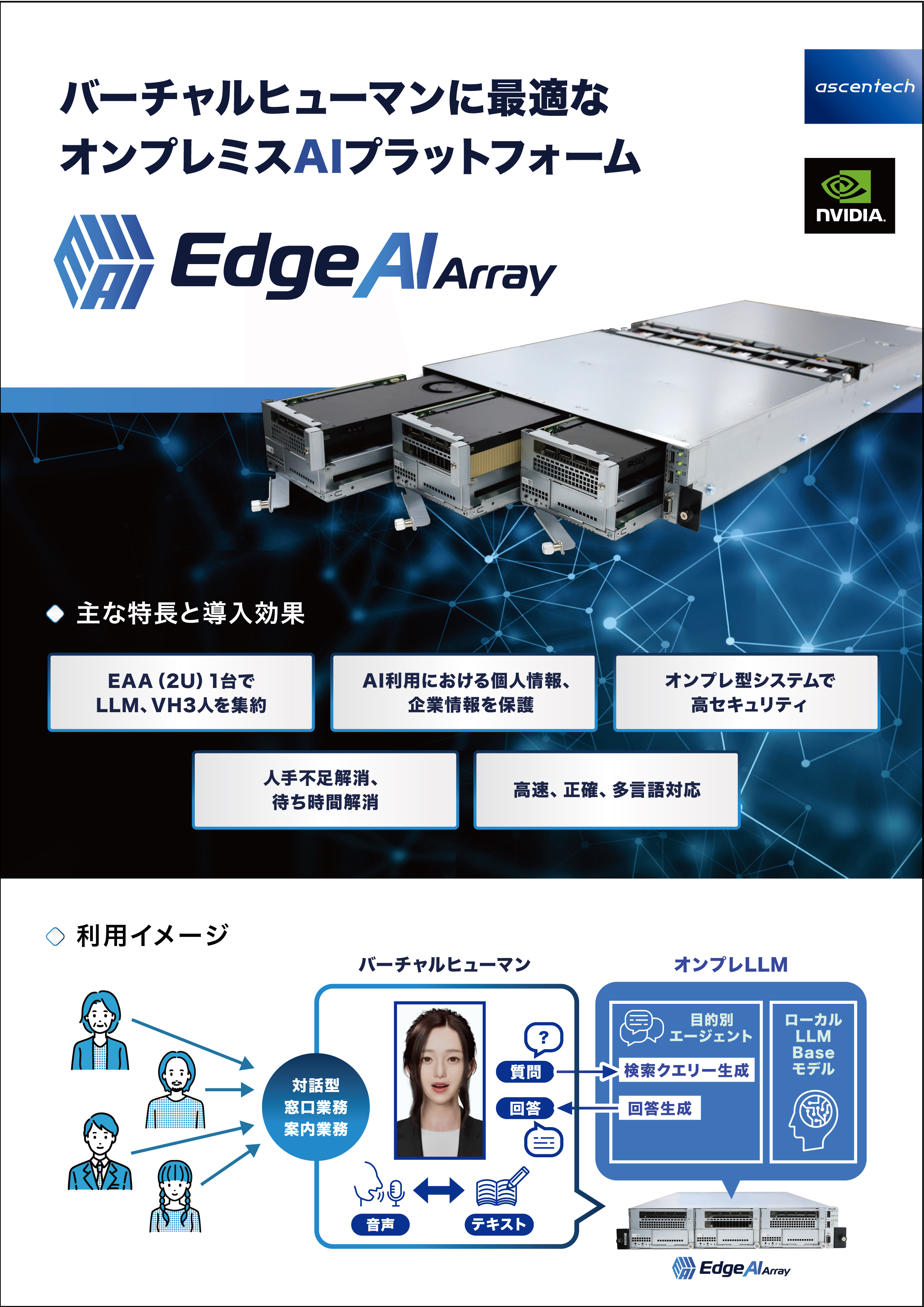 Edge AI Array�J�^���O