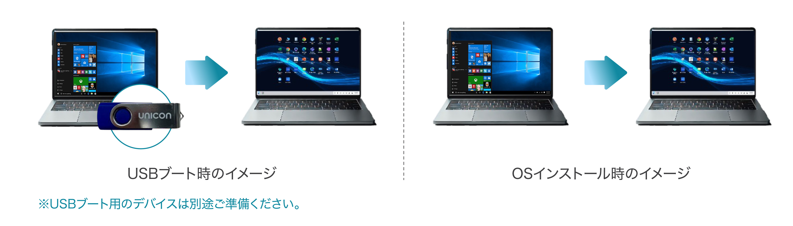 Unicon�̗��p���@