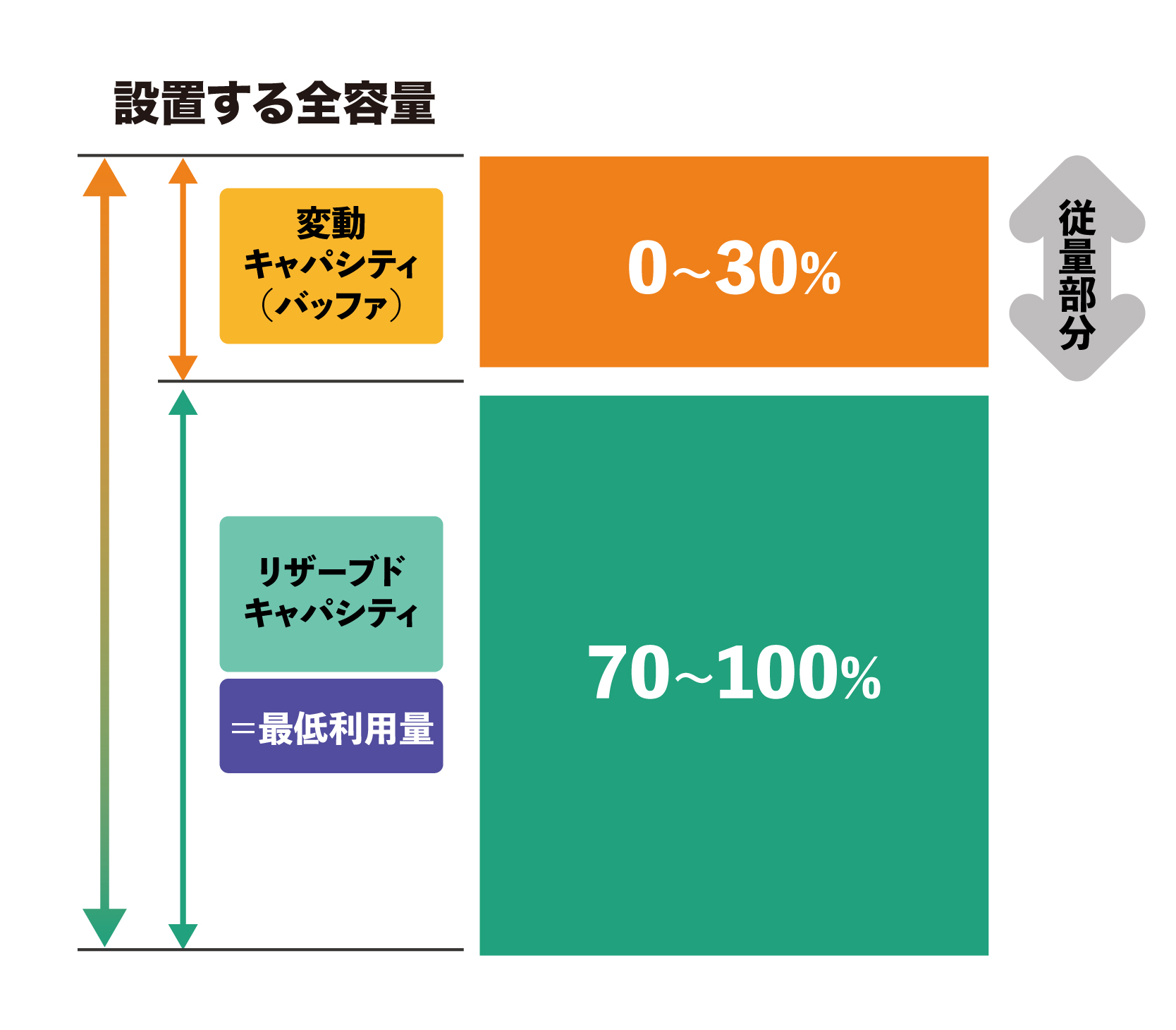 従量課金1