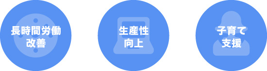 働き方改革の目的