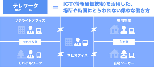 テレワーク