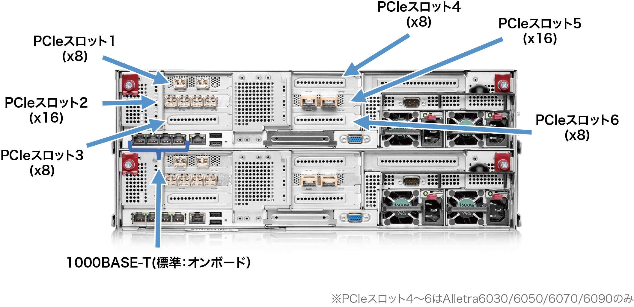 PCIe拡張オプション