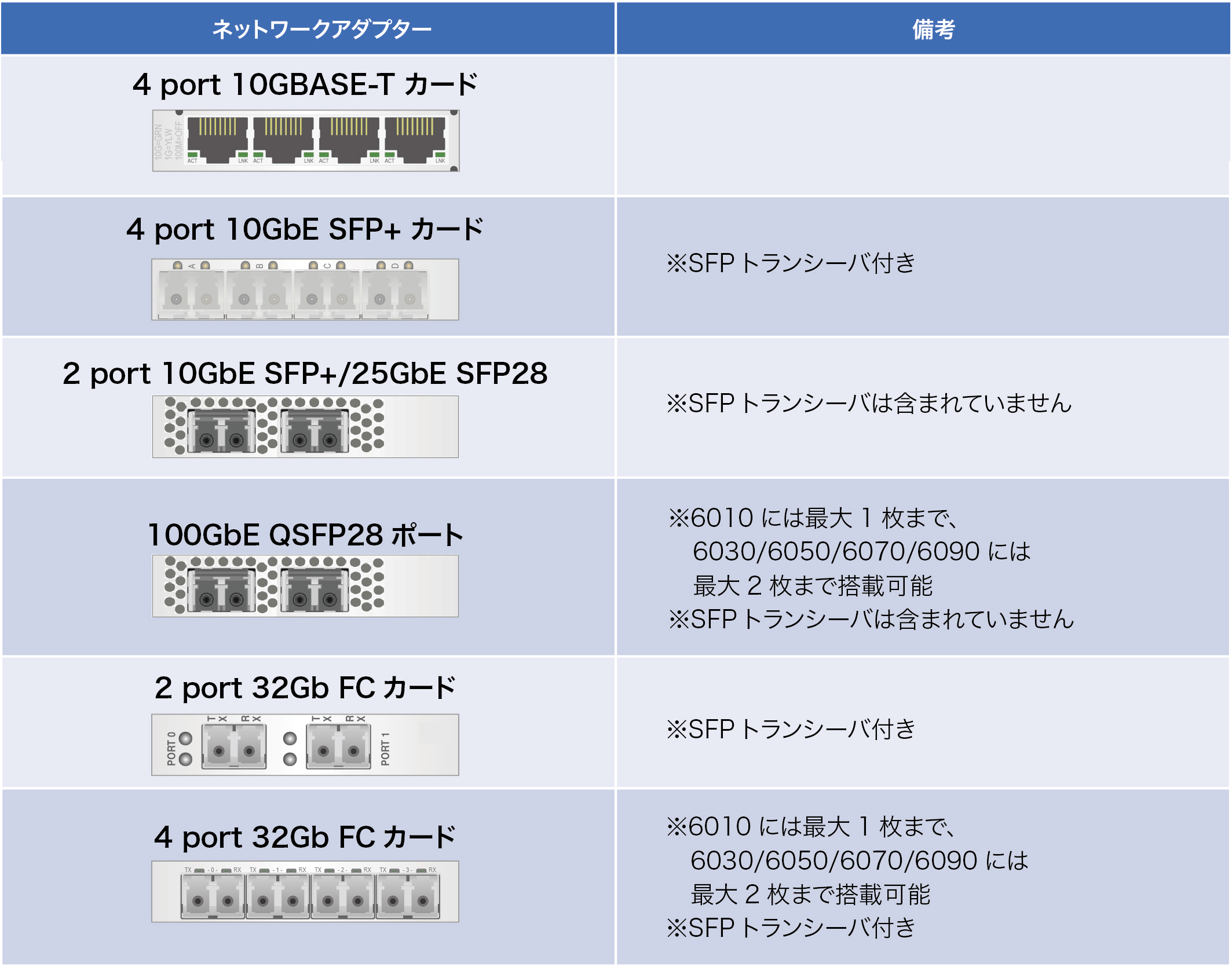 PCIe 拡張オプション 表