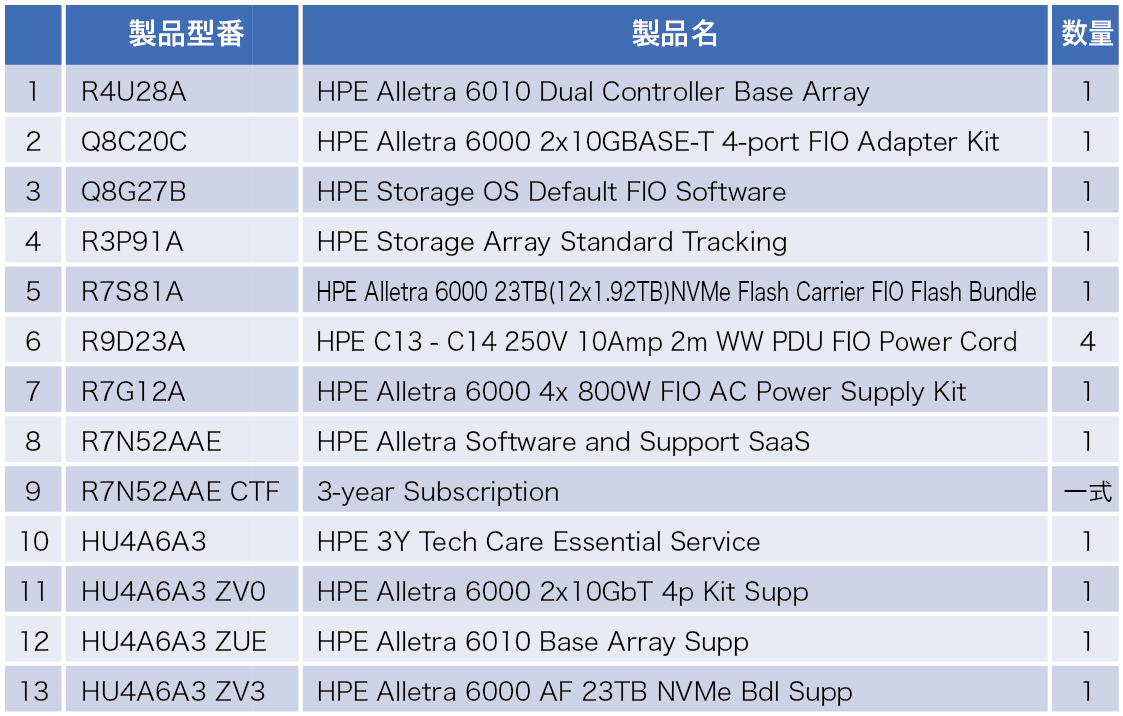 HPE Alletra 6000 ミッドレンジストレージの変革 - アセンテック HPE Alletra 6000 ミッドレンジストレージの変革 - アセンテック