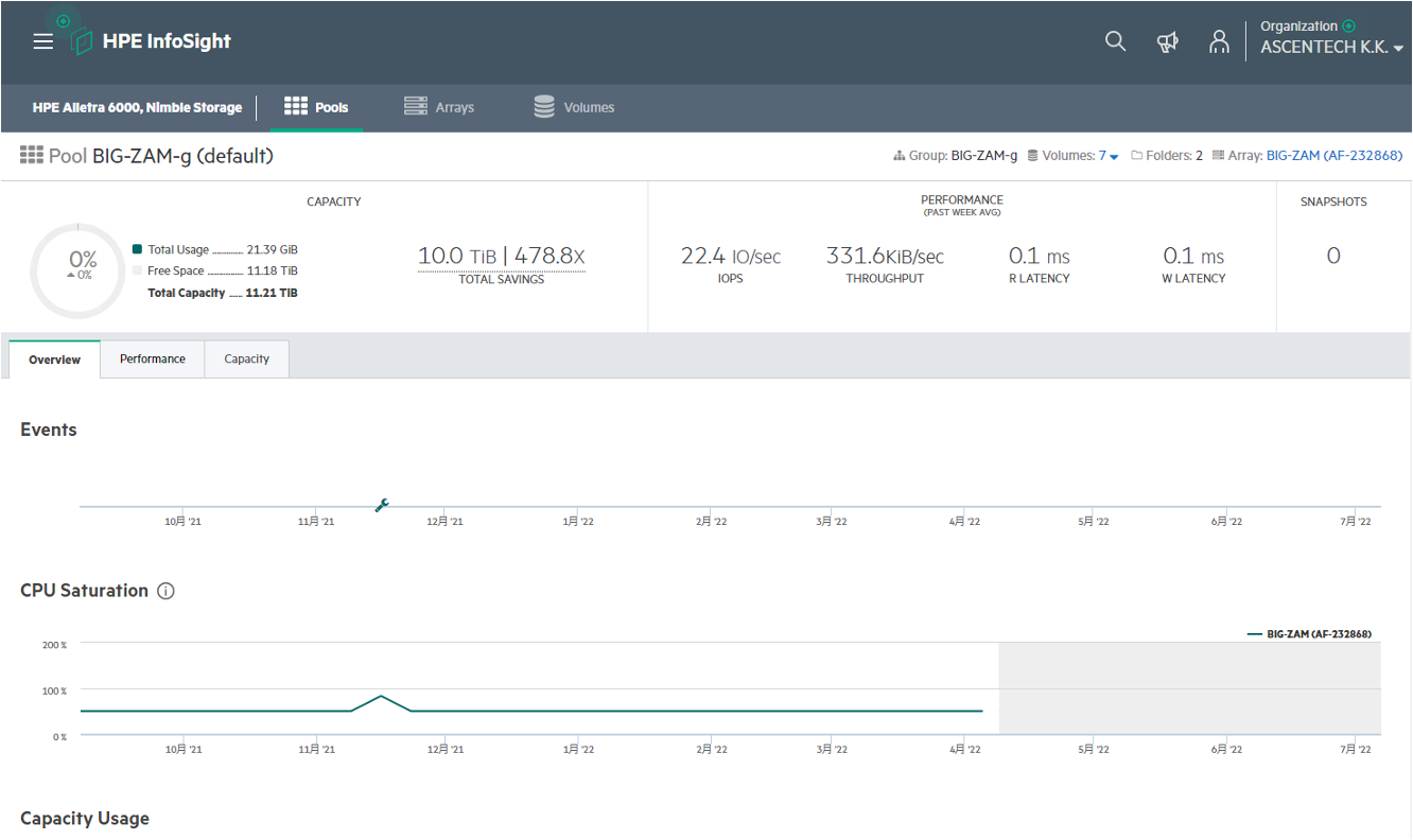 HPE Infosightの特徴