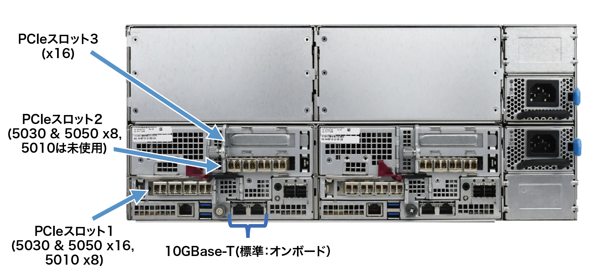 ALLetra5000 PCIe拡張オプション