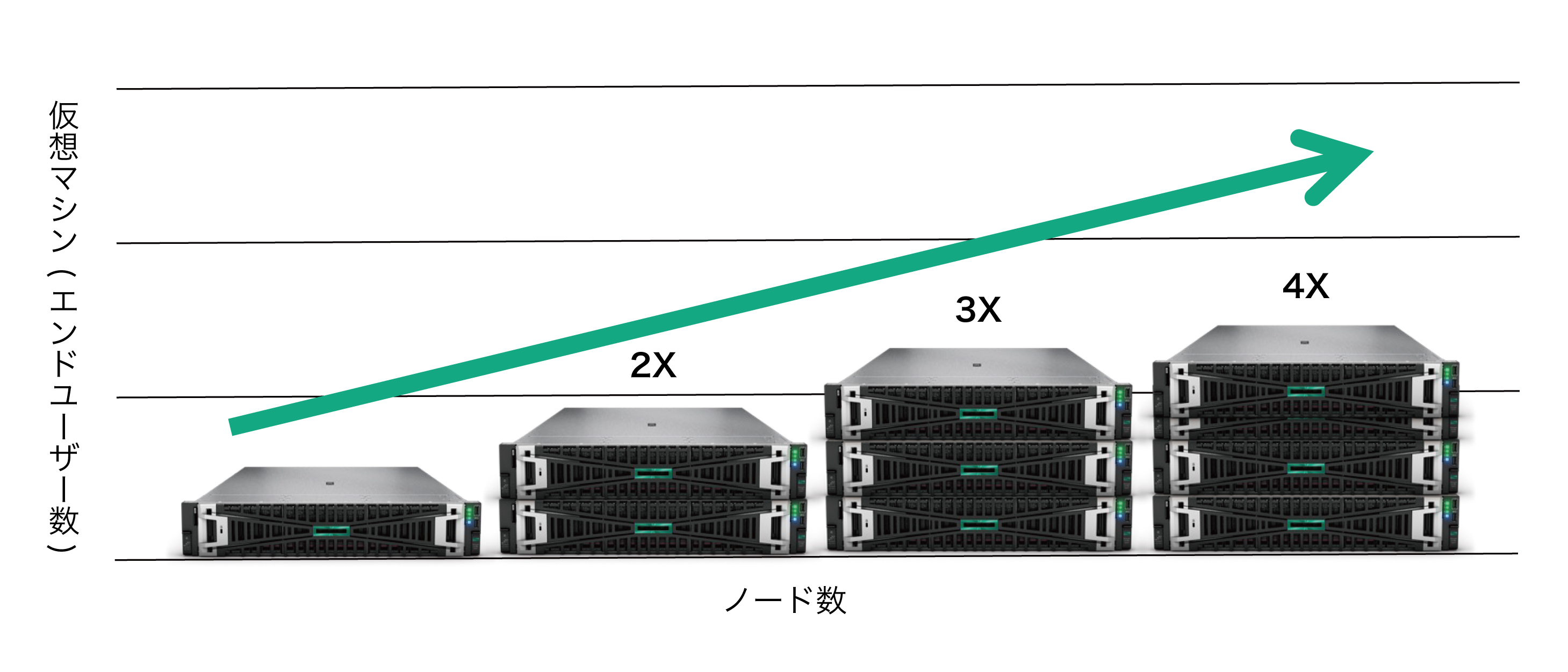 表1