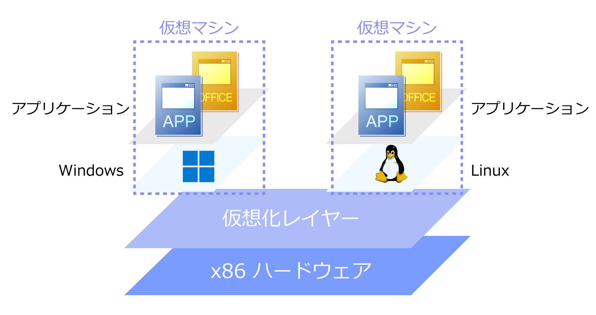 XenServer概要