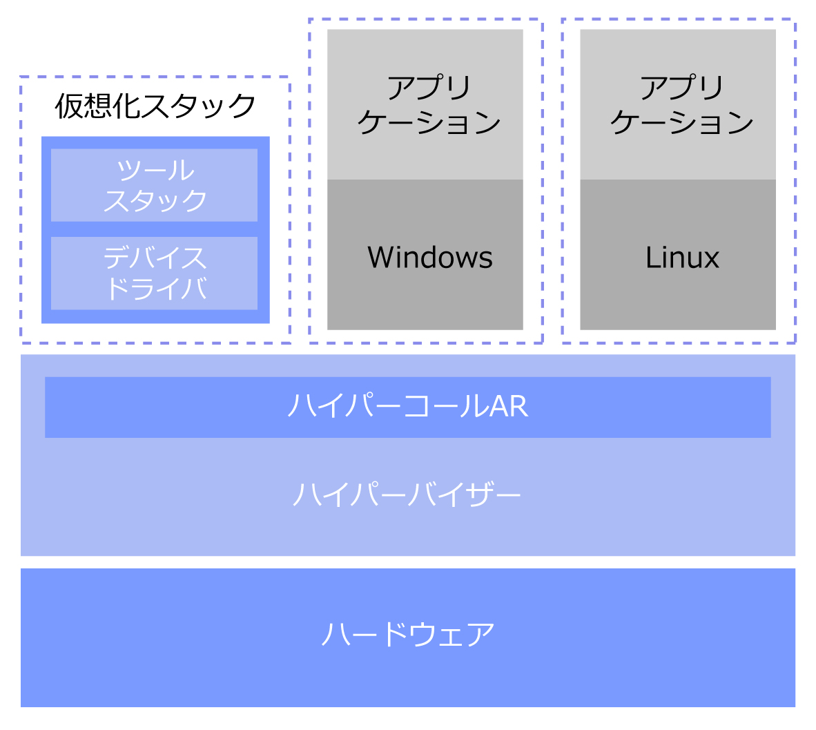 ハイパーバイザー