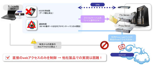 持ち出しPCからの情報漏えいを防止 持ち出しPCからの情報漏えいを防止