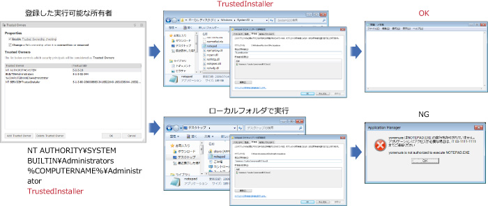 ファイル所有権による制御