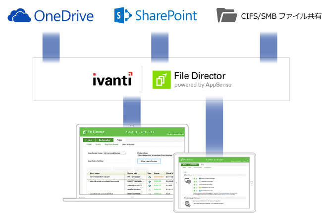 Ivanti File Director