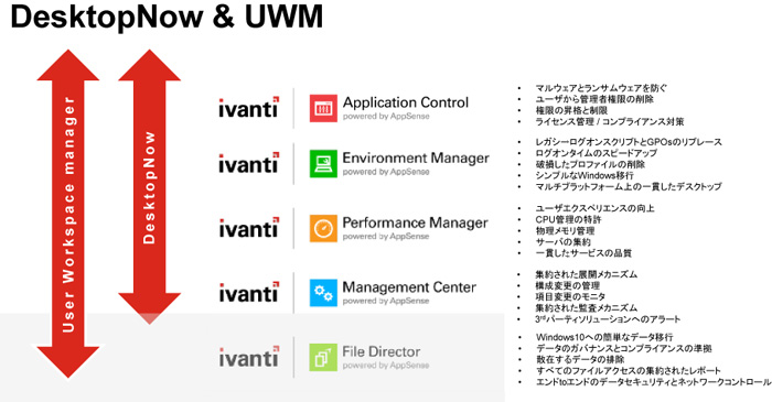 Ivantiソリューションマップ