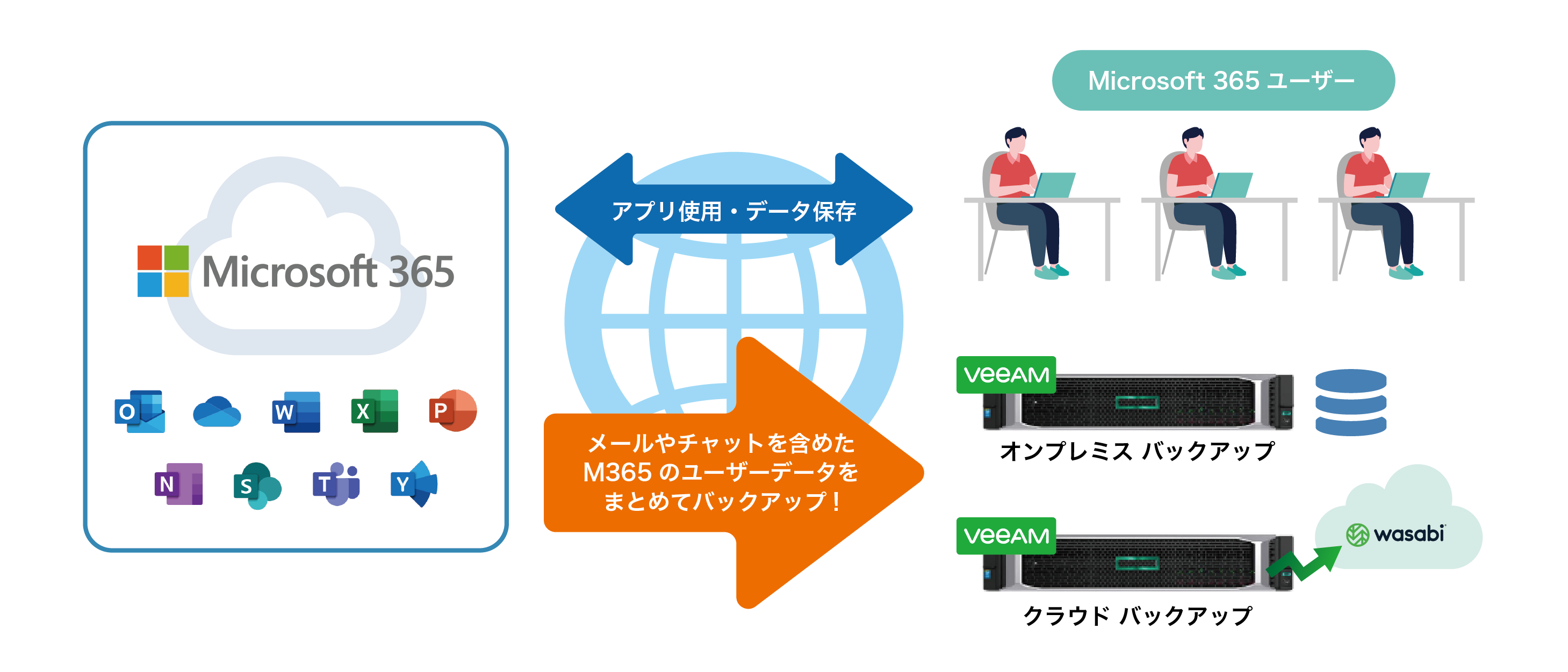 運用イメージ