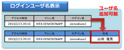 ログインユーザ名表示