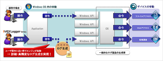 IVEX Logger Series構成図 IVEX Logger Series構成図