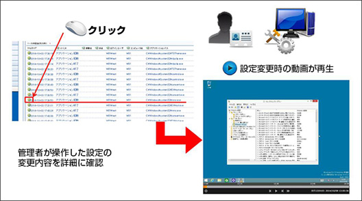サーバ管理者による操作履歴をチェック