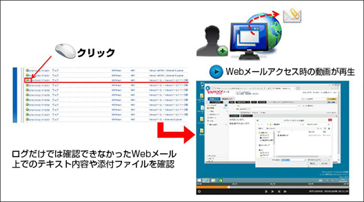 Webメールのアクセスログをチェック