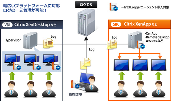 DEFESA Logger Seriesシステム構成例