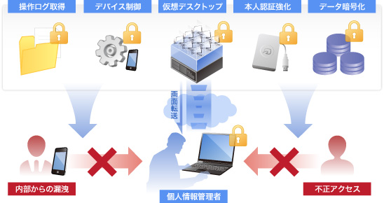 企業の対応例