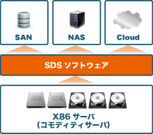 SDSとは