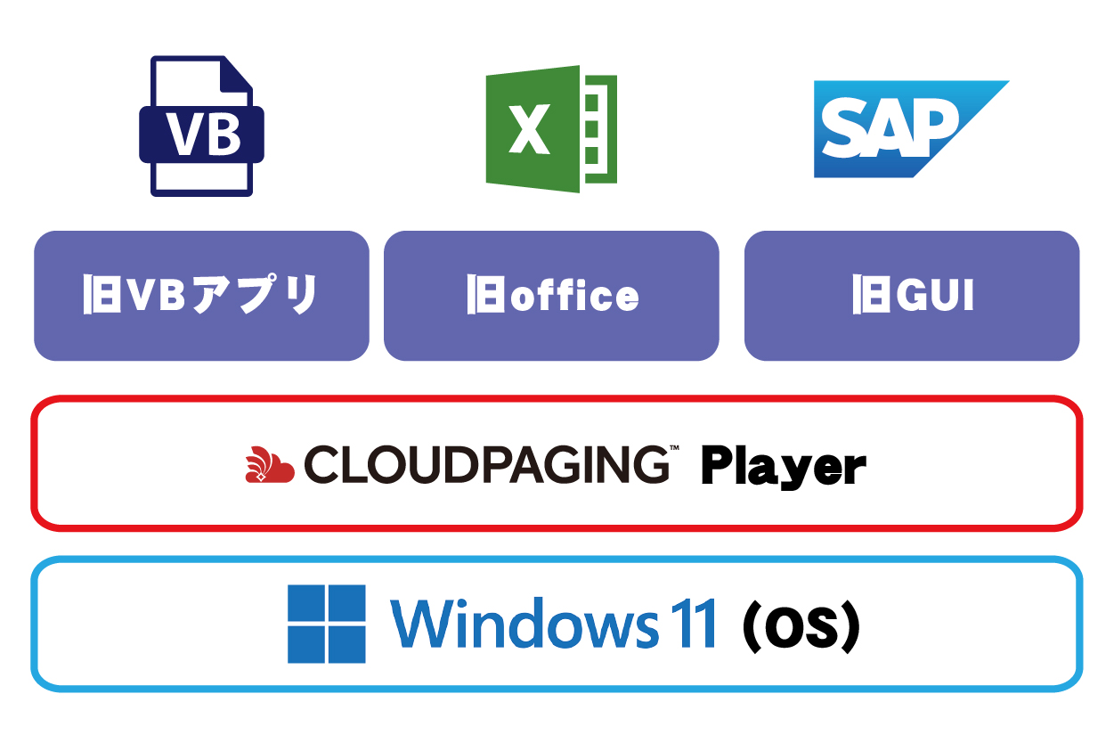 古いアプリケーションを最新のWindow OSで利用可能に!