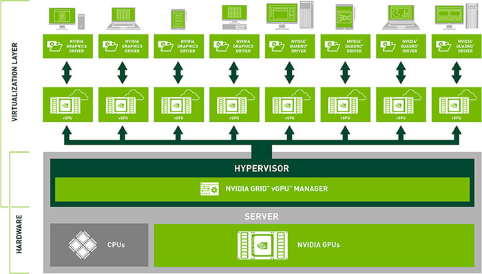 NVIDIA vGPU 構成図