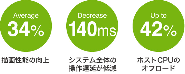NVIDIA vGPU 特長