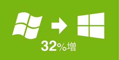 Windows 7とWindows 10の必要グラフィックリソース