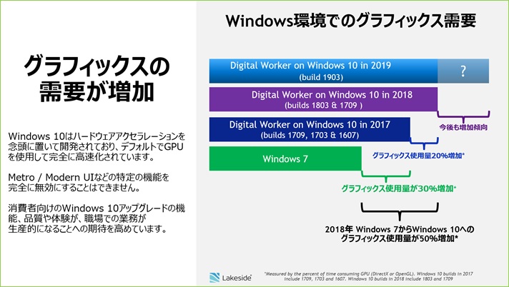 Windows 7とWindows 10の必要グラフィックリソース