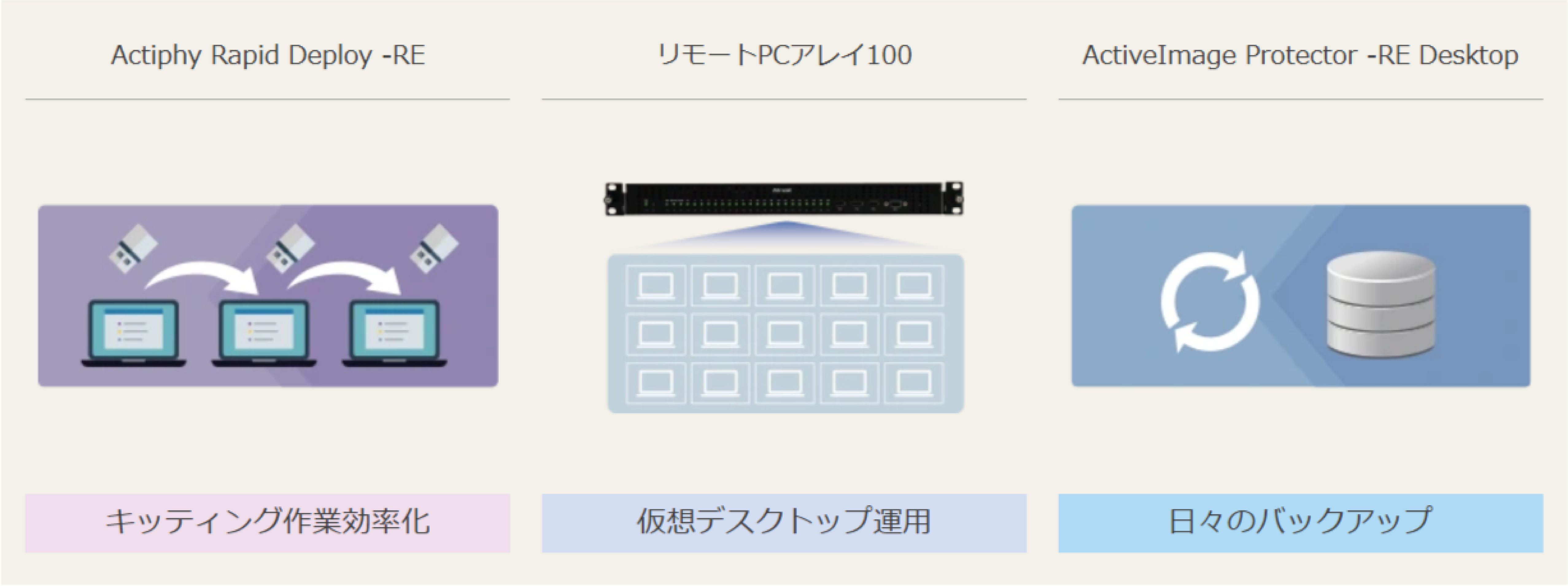 �L�b�e�B���O for �����[�gPC�A���C/�o�b�N�A�b�v for �����[�gPC�A���C