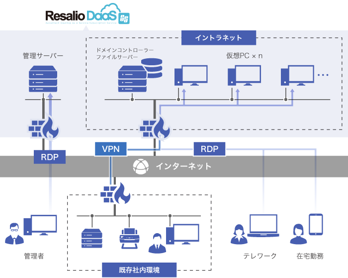 構成図