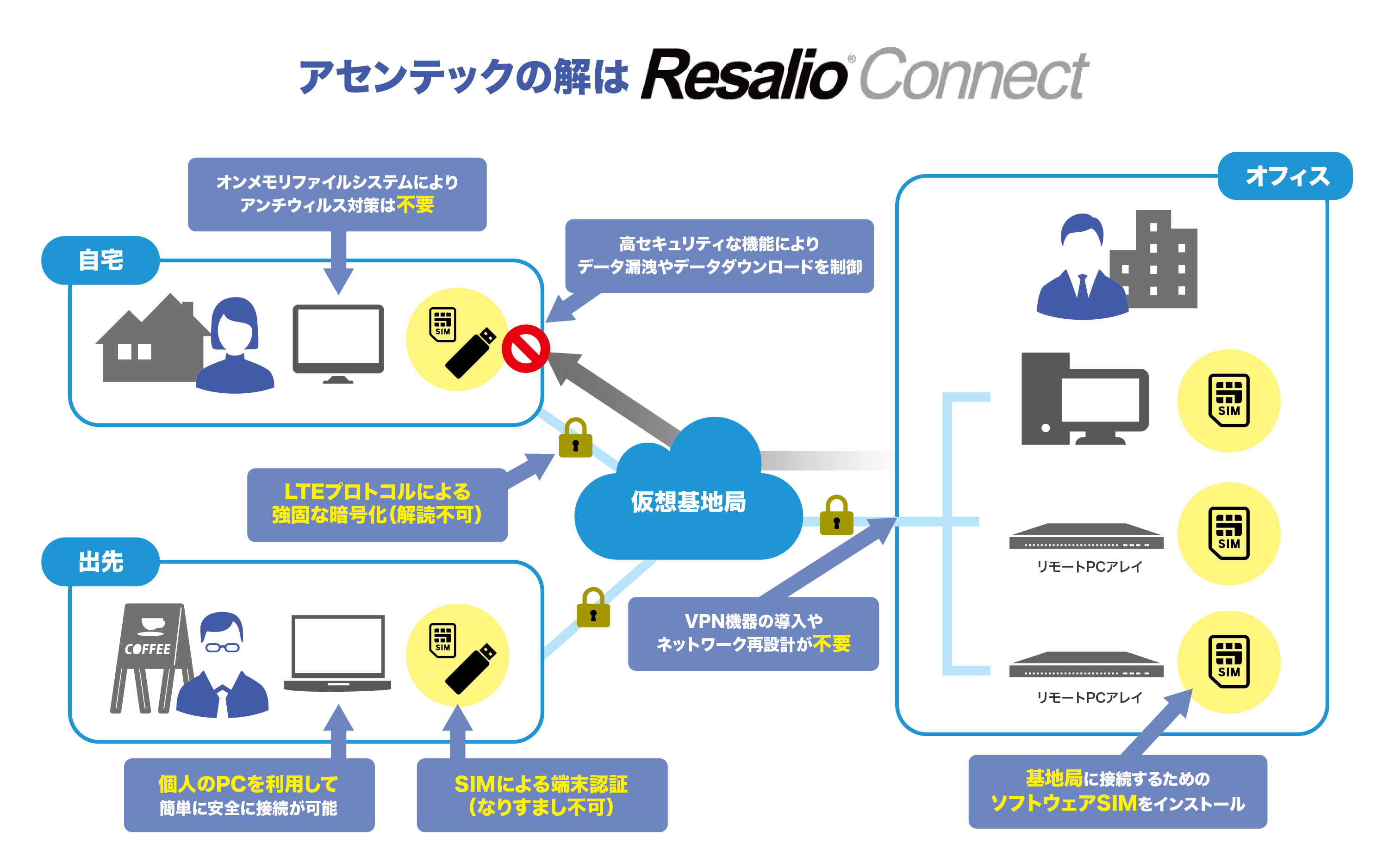 アセンテックの解