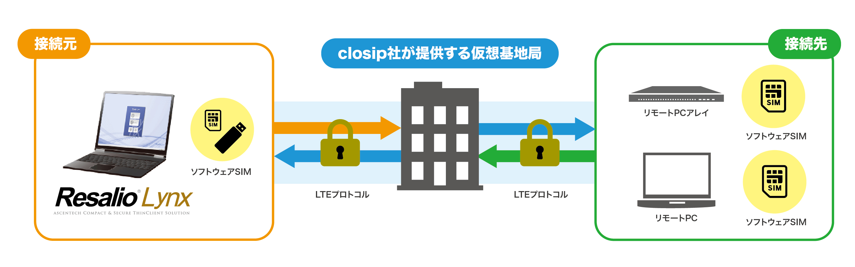 構成図