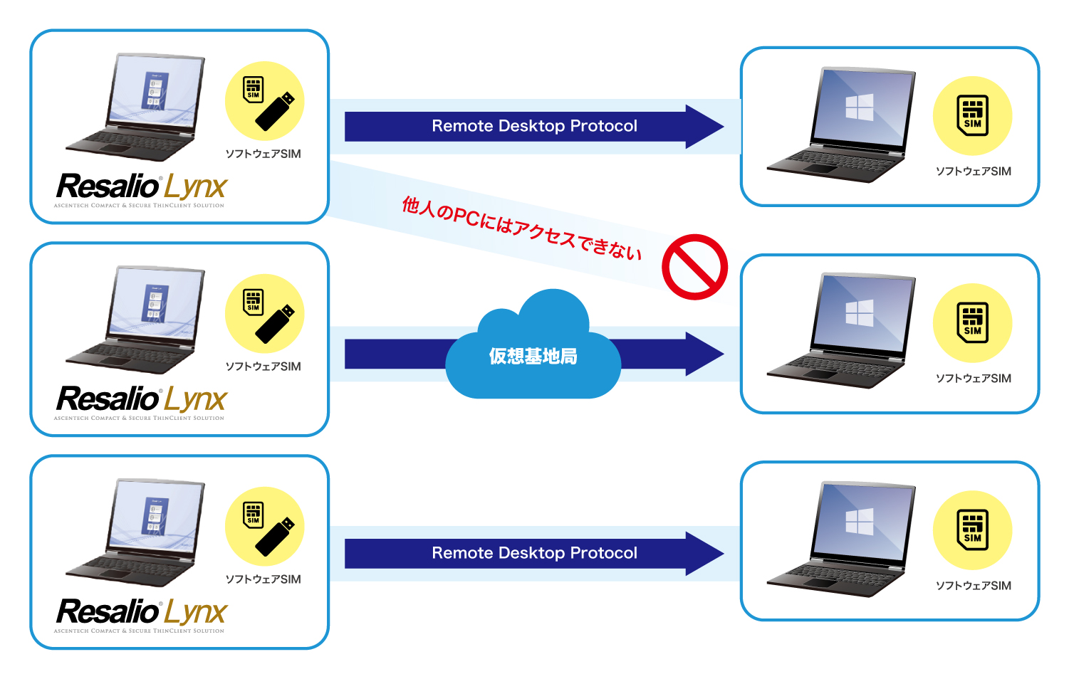 Reliance Aio S-D4008-Y アナログ I/O カード 保証付（PCI/ PCIe