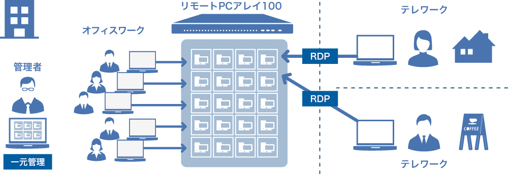 利用イメージ
